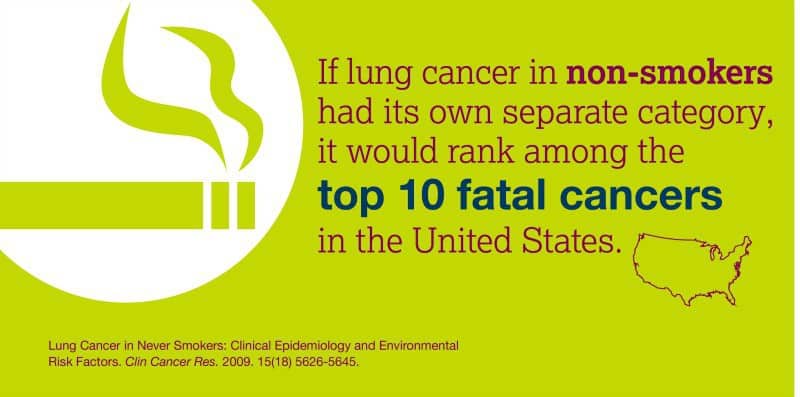 November is lung cancer awareness. Let's join together, stop the stigma and raise awareness all year long. Together we can make a difference.