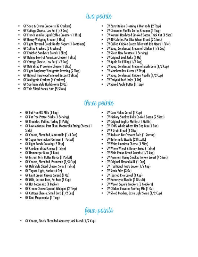 Walmart Weight Watchers Food List