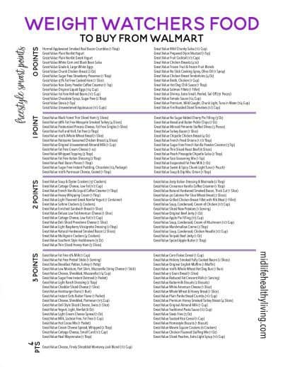 weight watchers food points list free download 2017