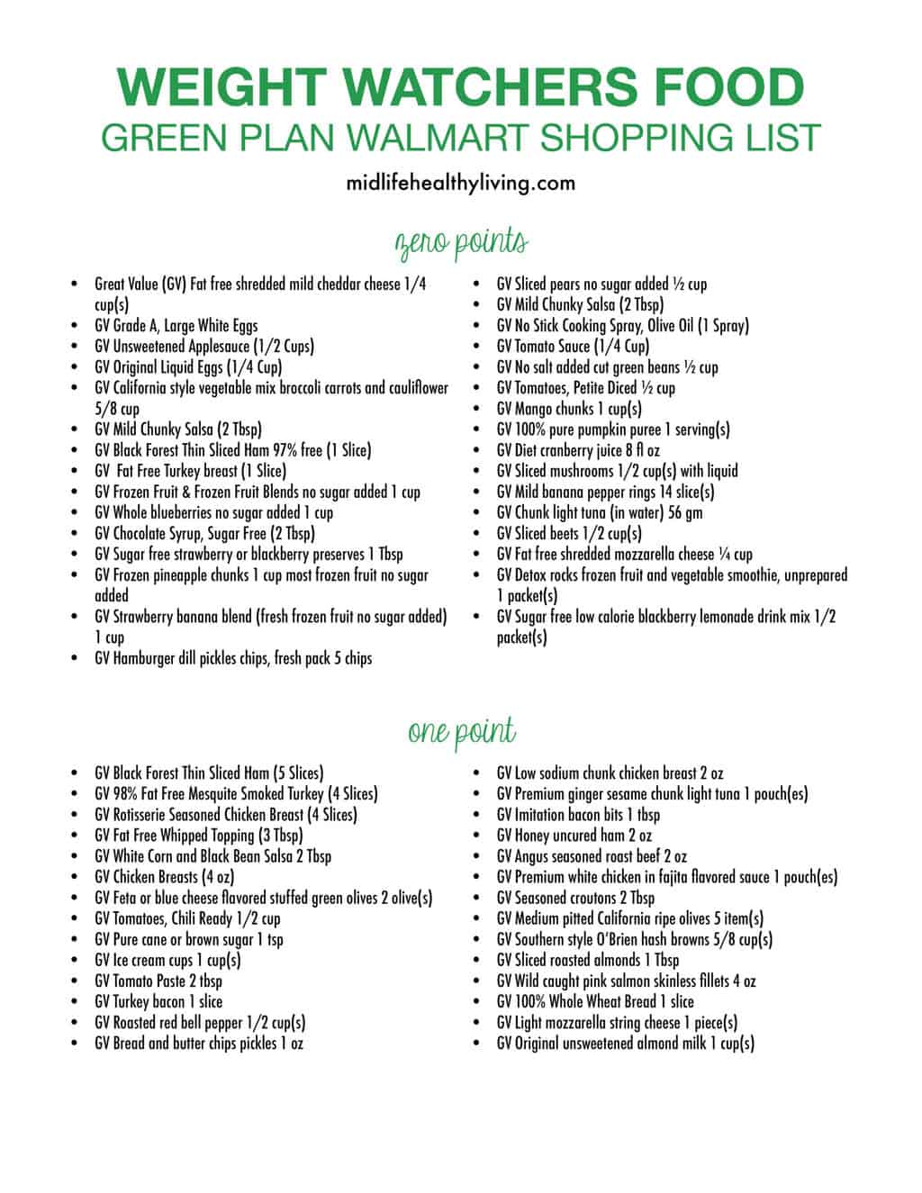 Printable page showing the foods to buy from Walmart for green plan