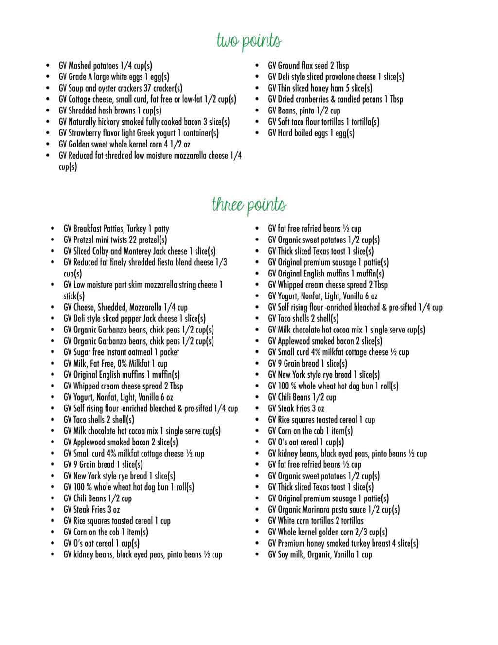 Printable page showing the foods to buy from Walmart for green plan