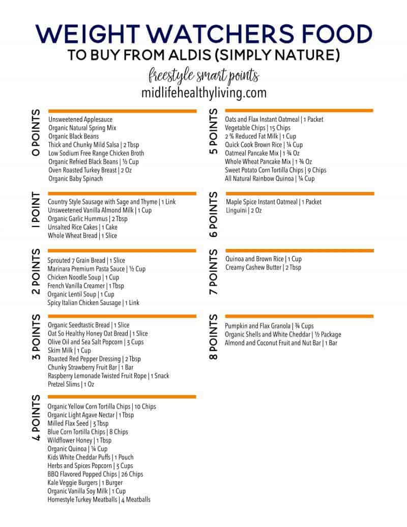 weight watchers points list 2018 printable change comin