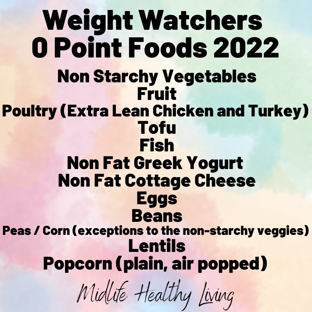 weight watchers zero point foods list graphic with bulleted list of items and categories in the zero point list